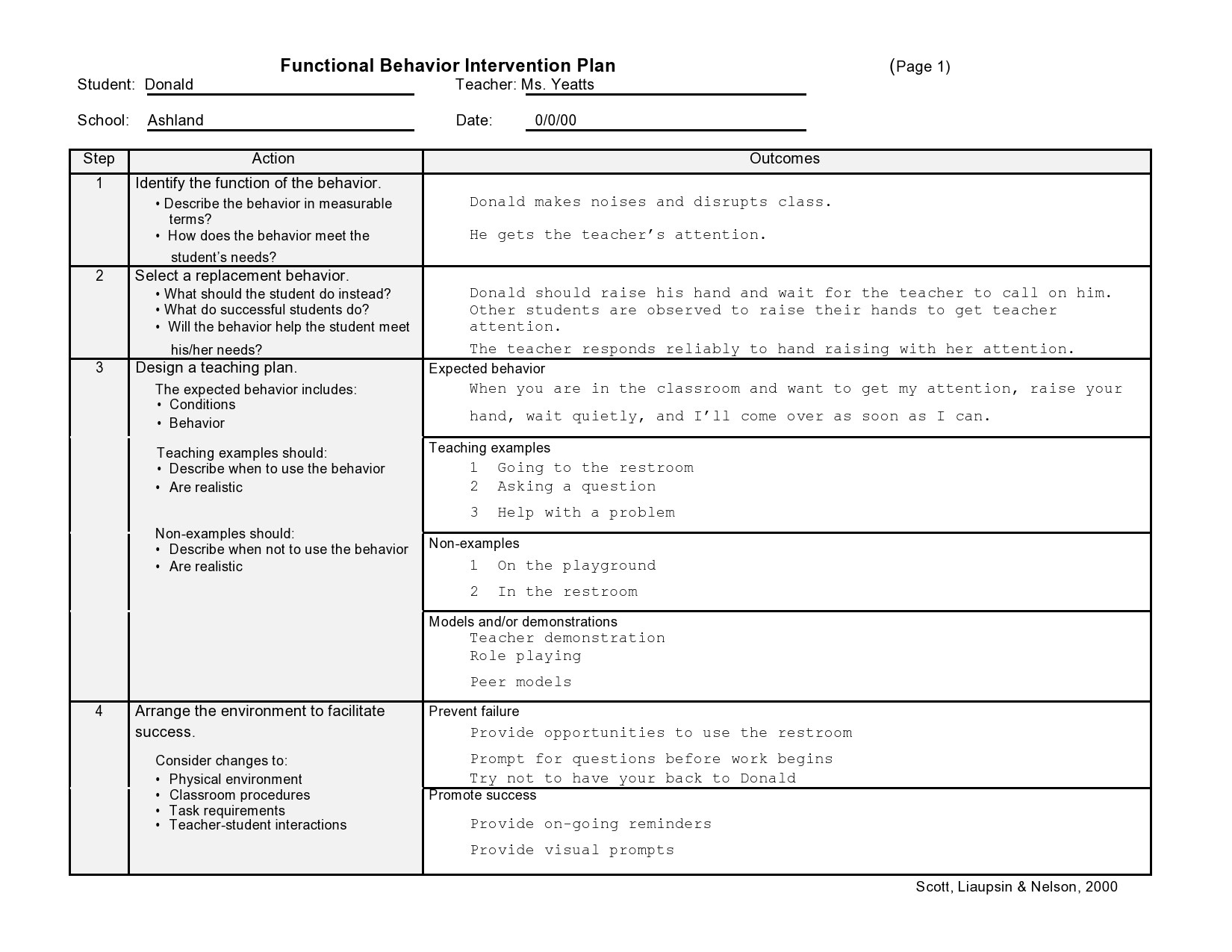 47 Useful Behavior Plan Templates (Bip Examples) ᐅ Templatelab intended for Sample Behavior Intervention Plan Template