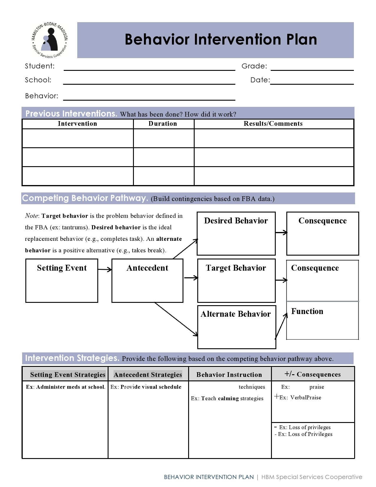 47 Useful Behavior Plan Templates (Bip Examples) ᐅ Templatelab pertaining to Sample Behavior Intervention Plan Template