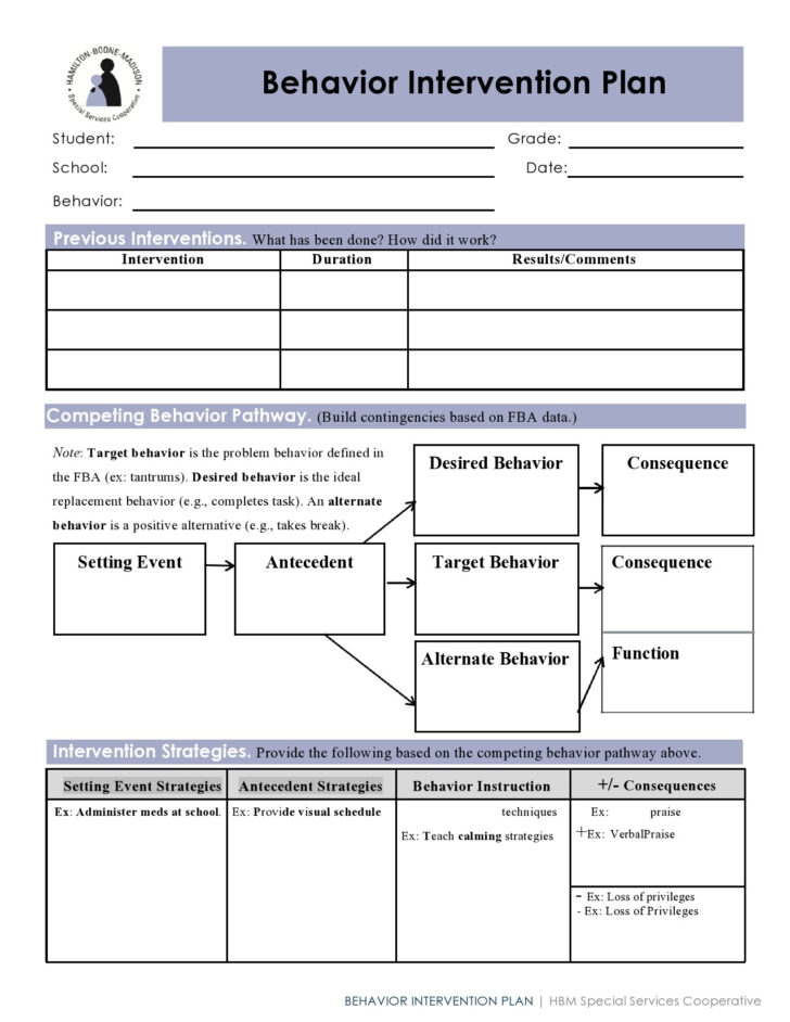 Sample Behavior Plan Template