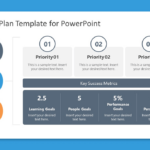 5+ Best 90 Day Plan Templates For Powerpoint Presentations With Sample 90 Day Plan For New Job Template