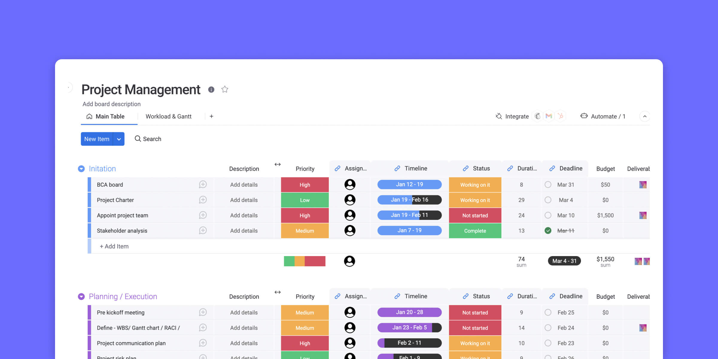 5 Project Management Templates For Impact in Project Management Sample Templates