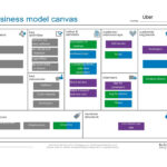 50 Amazing Business Model Canvas Templates ᐅ Templatelab Within Business Model Sample Template