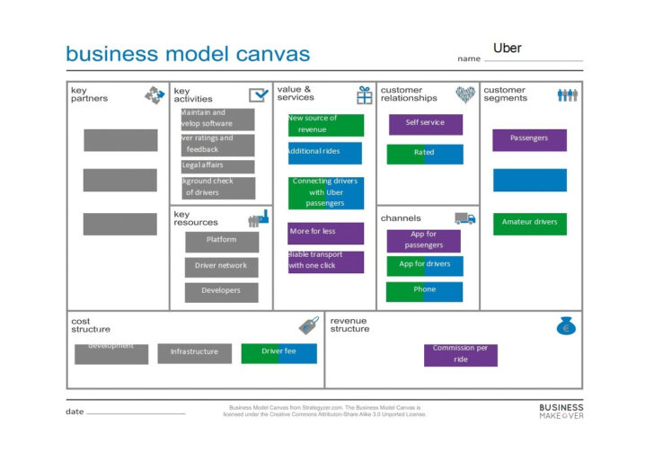 Business Model Sample Template