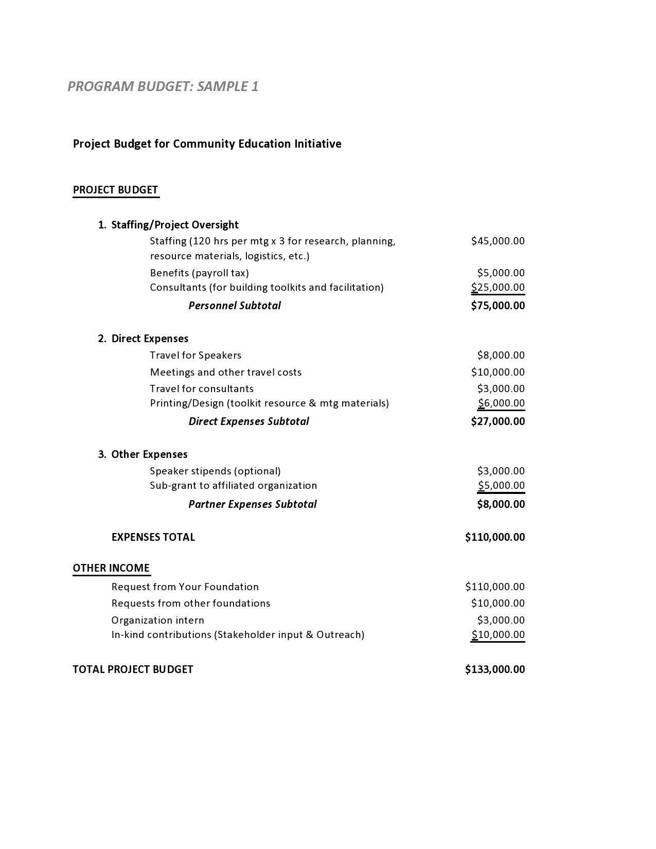 50 Free Budget Proposal Templates (Word &amp;amp; Excel) ᐅ Templatelab for Budget Request Sample Template