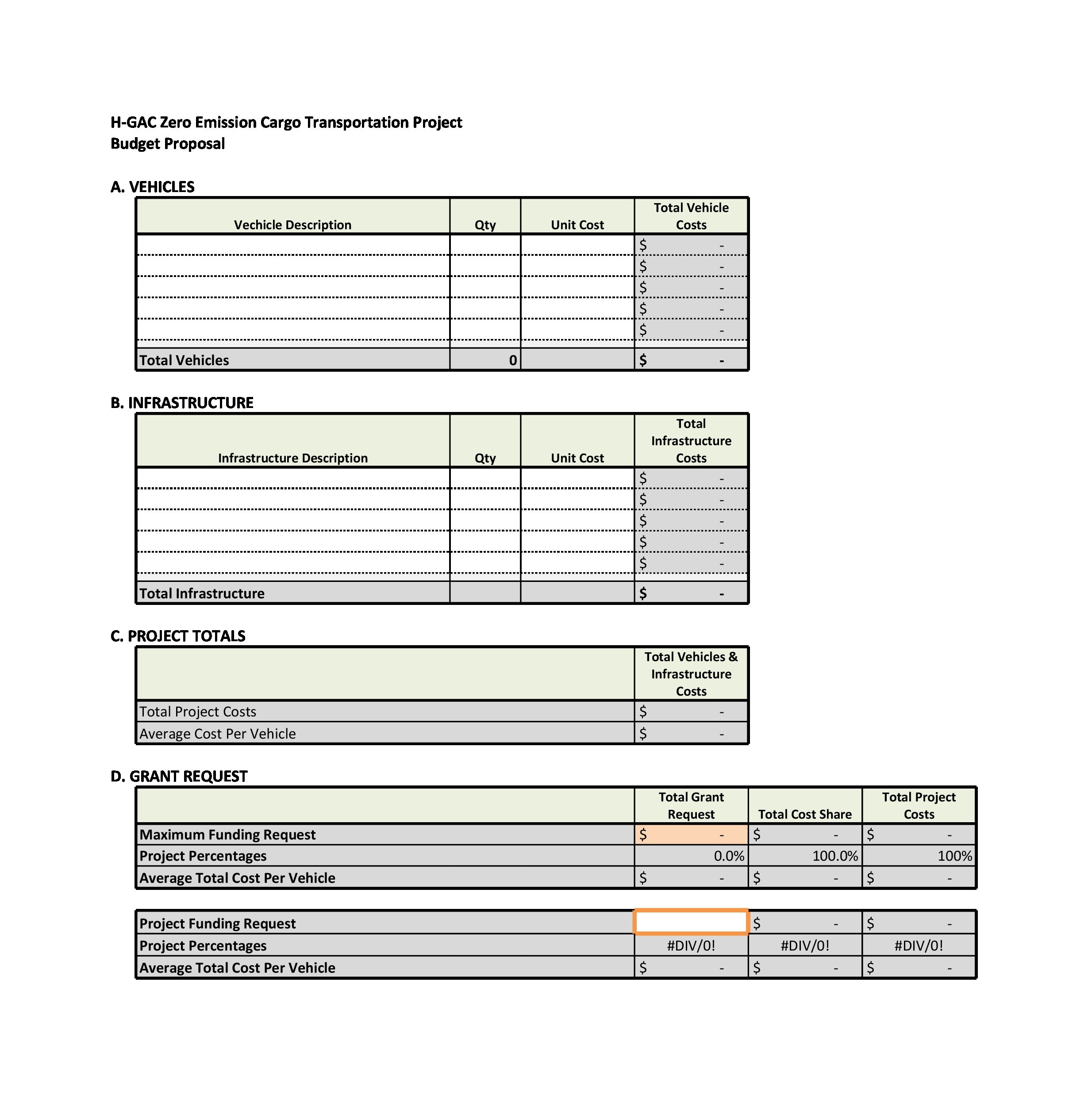 50 Free Budget Proposal Templates (Word &amp;amp; Excel) ᐅ Templatelab for Budget Request Sample Template