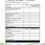 50 Free Budget Proposal Templates (Word & Excel) ᐅ Templatelab For Grant Proposal Budget Template Sample