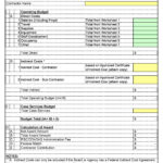 50 Free Budget Proposal Templates (Word & Excel) ᐅ Templatelab With Budget Proposal Template Sample