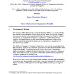 50 Free Memorandum Of Understanding Templates [Word] Intended For Free MOU Sample Template