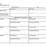 50 Professional Development Plan Templates (Free) ᐅ For Professional Development Plan Sample Template