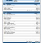 53 Profit And Loss Statement Templates & Forms [Excel, Pdf] For Profit And Loss Template Sample