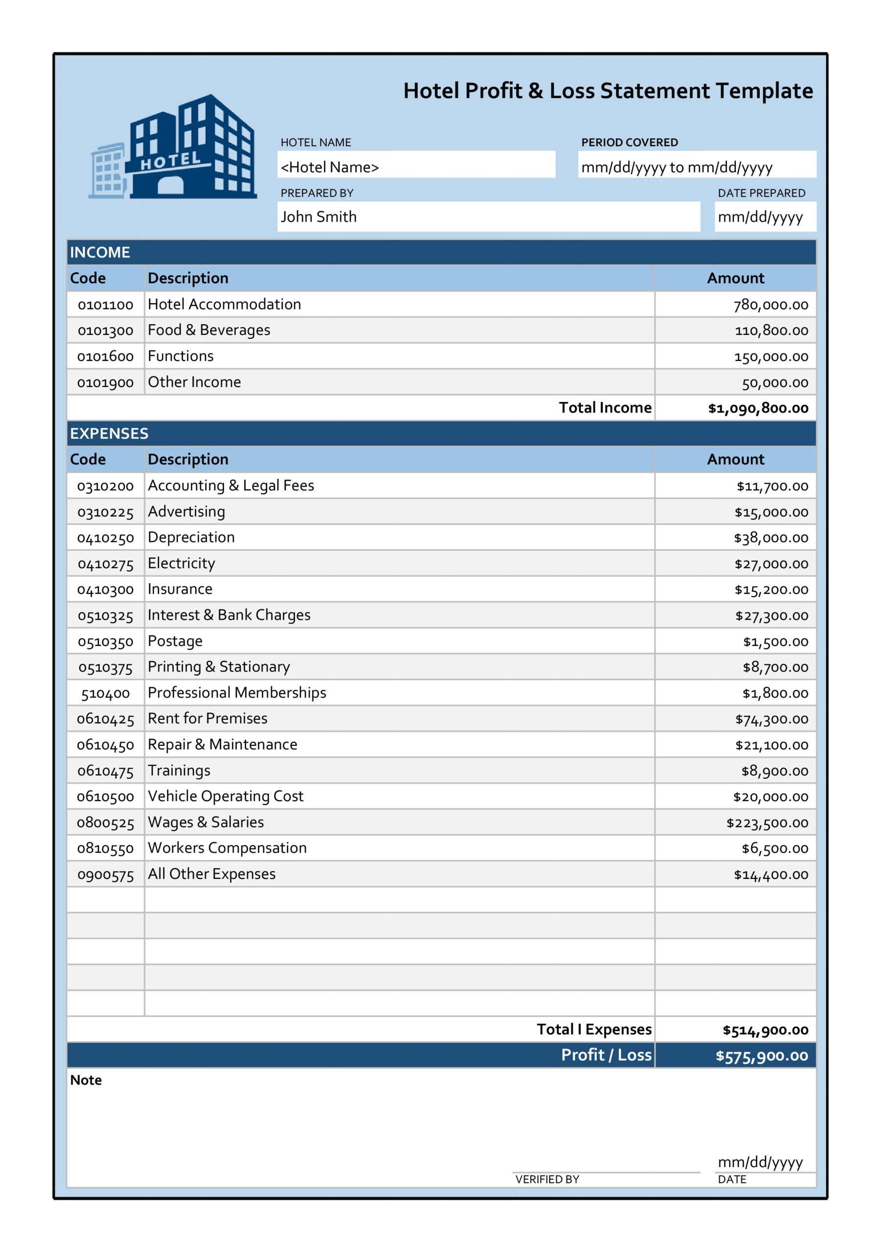 53 Profit And Loss Statement Templates &amp;amp; Forms [Excel, Pdf] regarding Profit And Loss Statement Template Sample