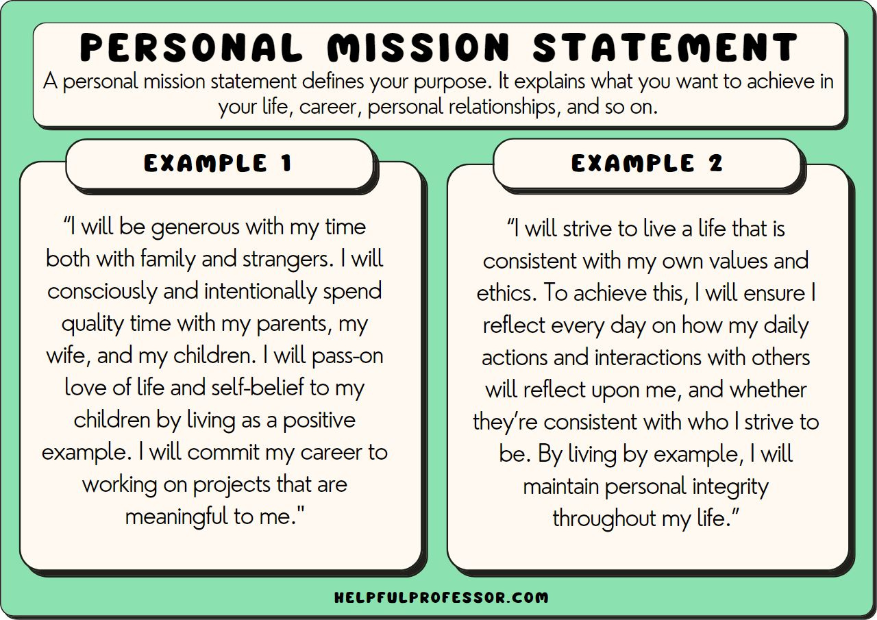 55 Personal Mission Statement Examples (2024) in Mission Statement Template Samples