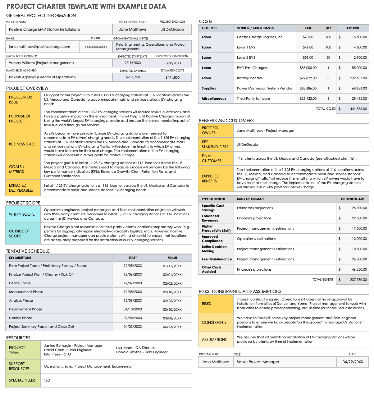 6 Free Project Charter Templates With Expert Tips | Smartsheet pertaining to Business Charter Template Sample