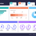 6 Steps To Create A Strategic Hr Plan [With Templates]   Venngage Intended For HR Strategic Plan Sample Template