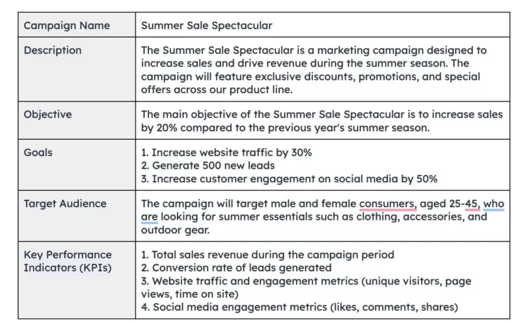 Book Marketing Plan Sample Template