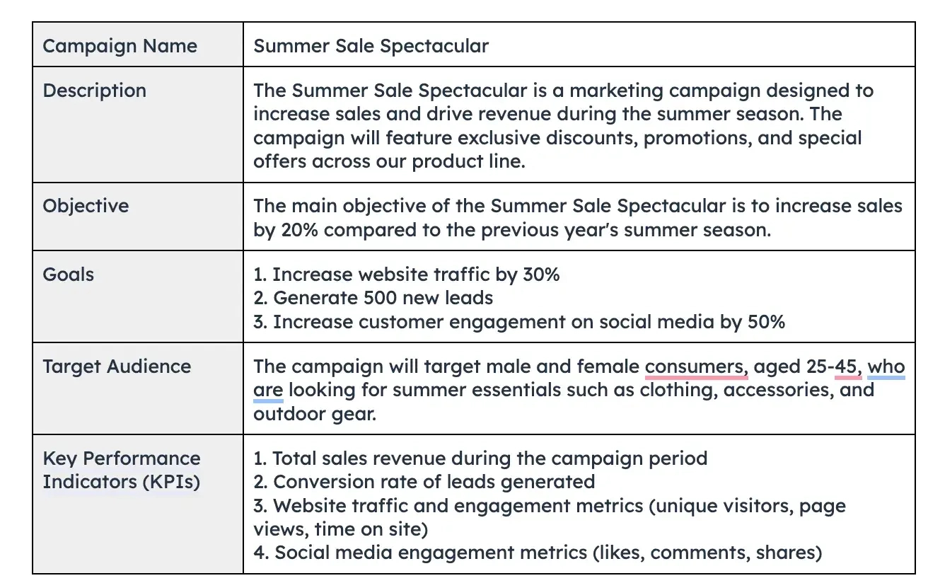 6 Steps To Create An Outstanding Marketing Plan [Free Templates] intended for Book Marketing Plan Sample Template