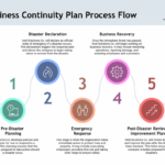 7 Business Continuity Plan Examples   Venngage Intended For Business Continuity Plan Template Sample