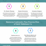 7 Business Continuity Plan Examples   Venngage Regarding Small Business Continuity Plan Sample Template