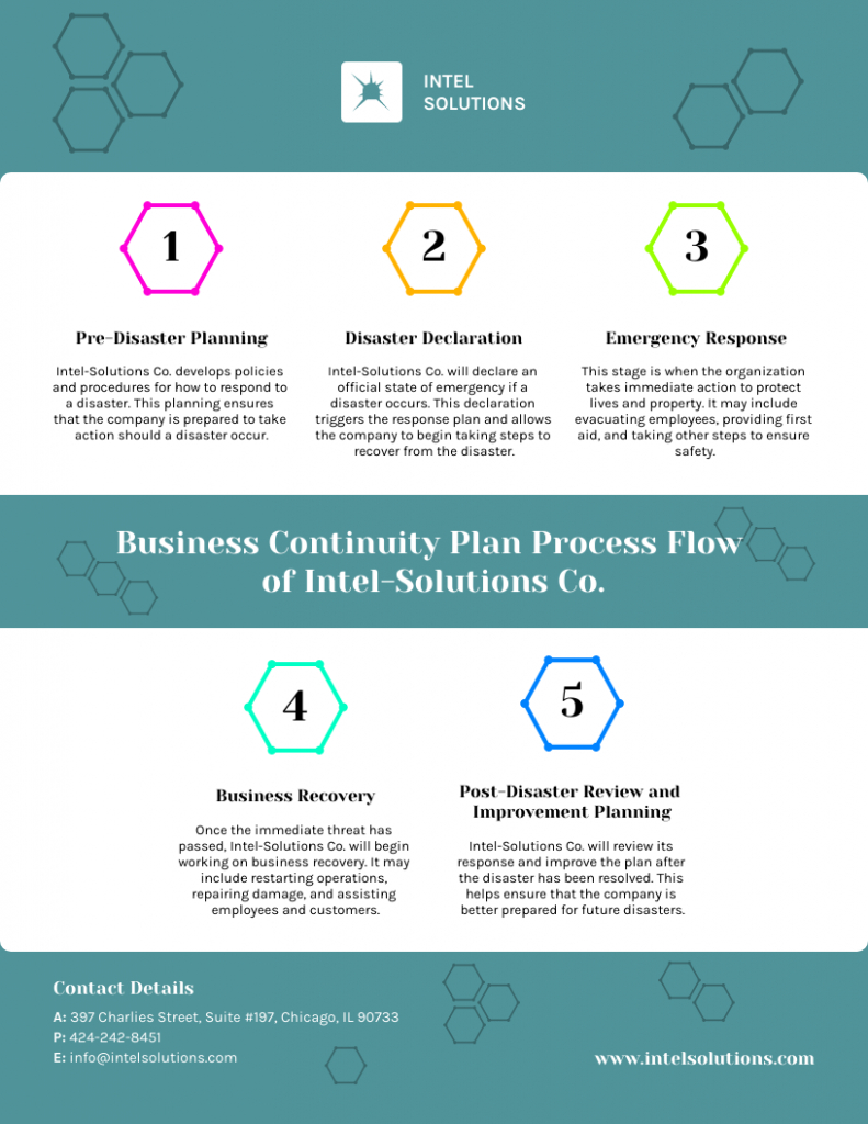 7 Business Continuity Plan Examples - Venngage regarding Small Business Continuity Plan Sample Template