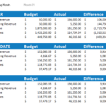 7 Free Budget Templates For Small Businesses | Fundbox In Small Business Budget Sample Template