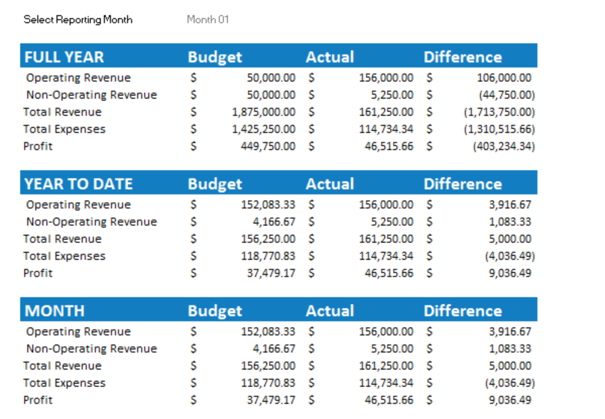 7 Free Budget Templates For Small Businesses | Fundbox in Small Business Budget Sample Template