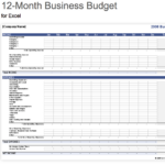 7 Free Budget Templates For Small Businesses | Fundbox Regarding Small Business Budget Sample Template