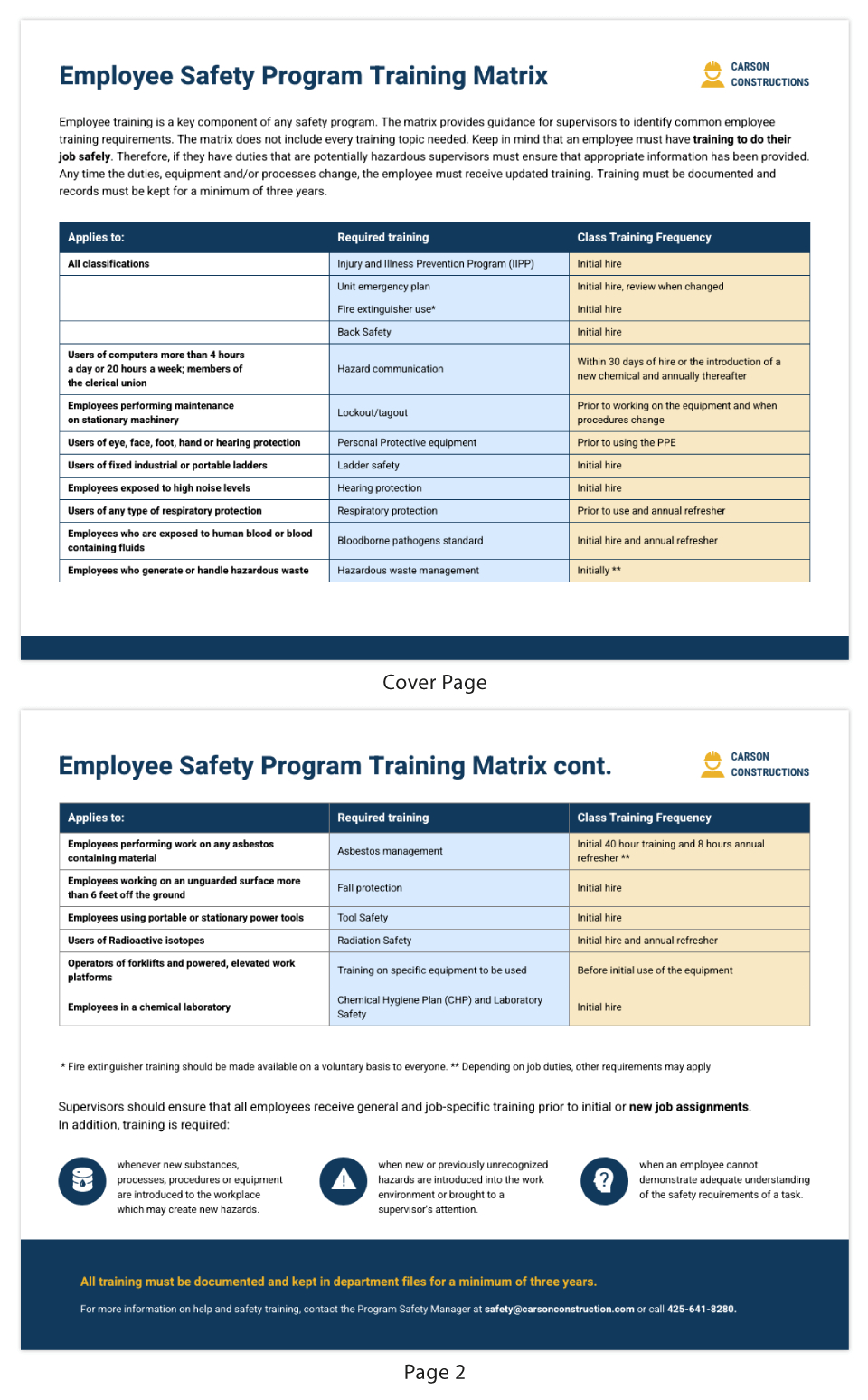 8 Employee Training Plan Templates | Monday inside Training Module Sample Template