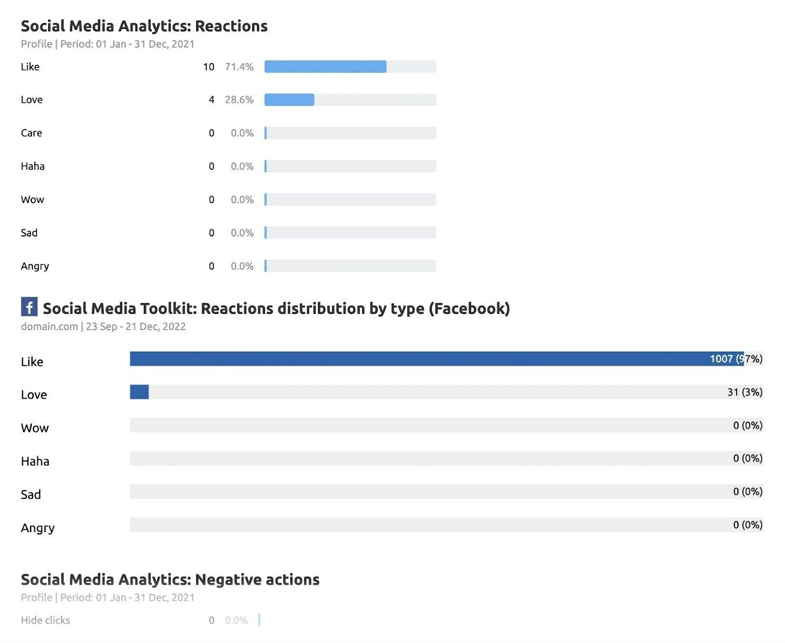 9 Marketing Report Templates &amp;amp; Examples For Seo, Sem &amp;amp; More in Marketing Report Sample Template