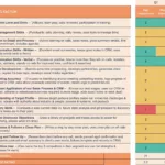 A Field Guide To Sales Performance Evaluations [Free Template] Pertaining To Sales Performance Review Sample Templates