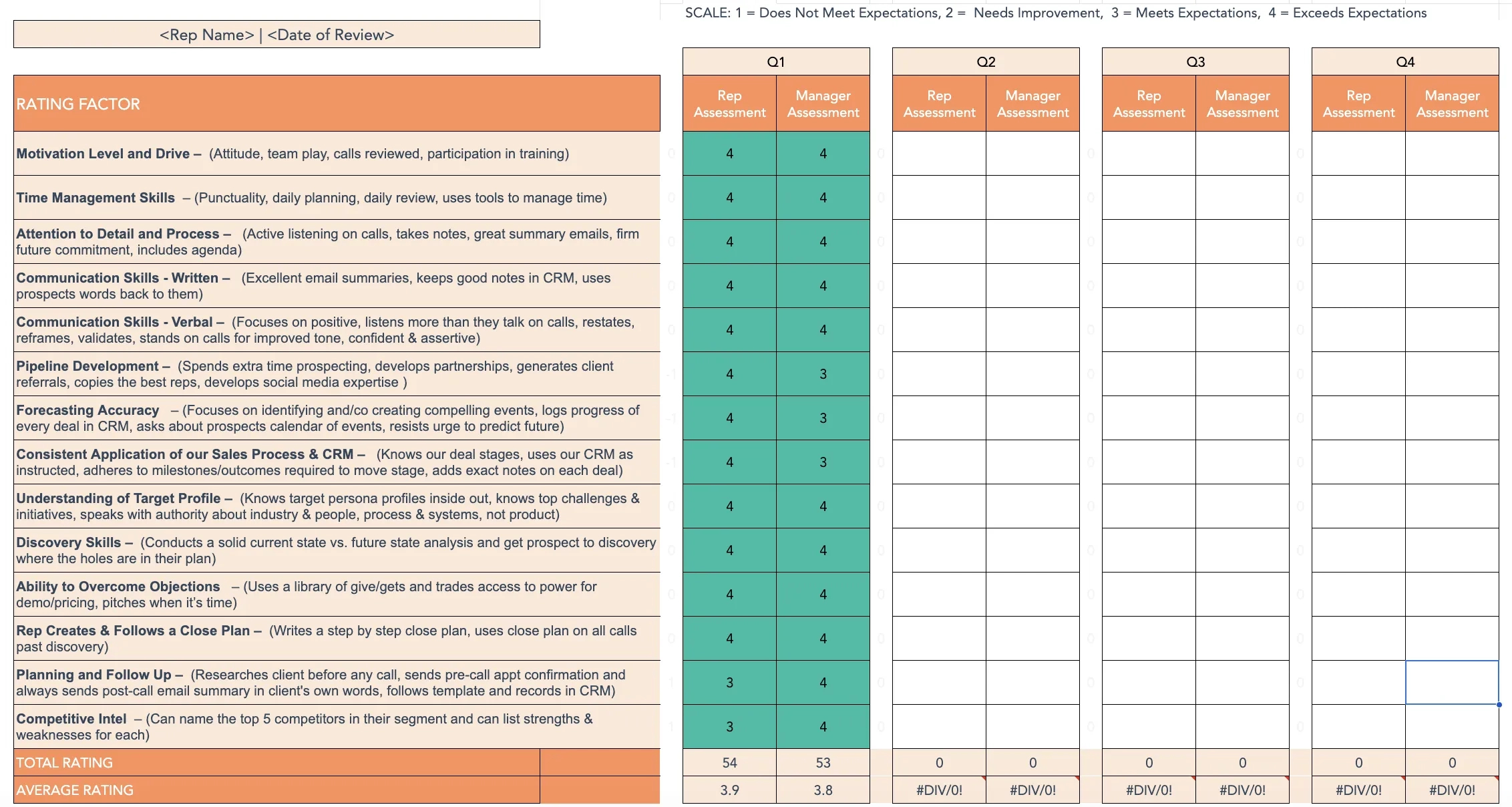 A Field Guide To Sales Performance Evaluations [Free Template] throughout Sales Performance Review Sample Templates
