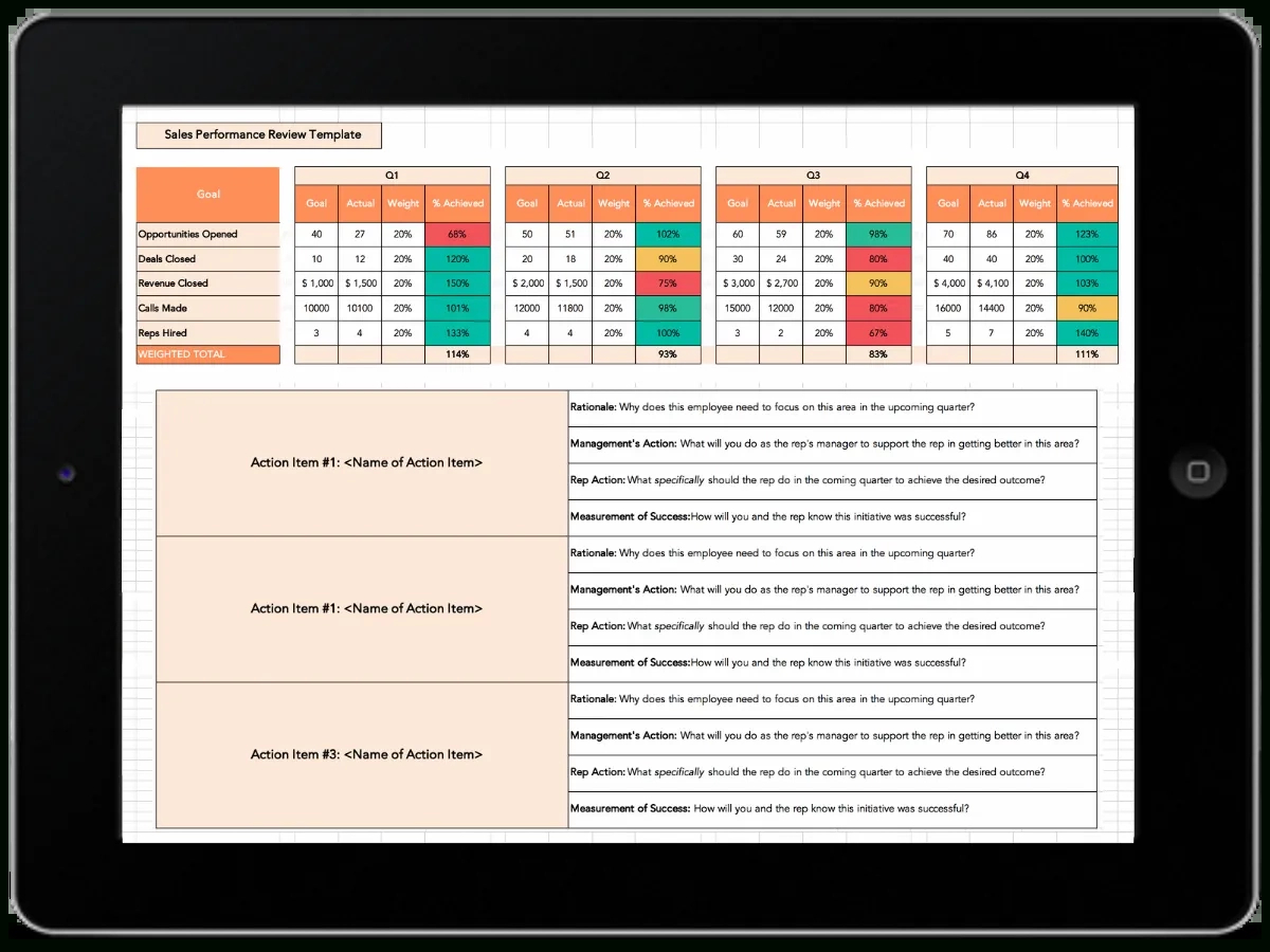 A Field Guide To Sales Performance Evaluations [Free Template] with regard to Sales Performance Review Sample Templates