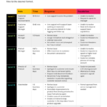 A Guide To Process Documentation [+ Templates]   Venngage Throughout Business Process Sample Template