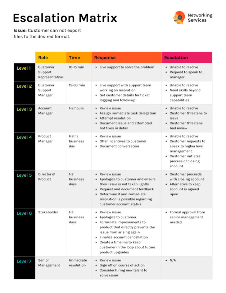 Business Process Sample Template