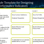 A Sample Kpi Template | Bernard Marr With KPI Report Template Sample