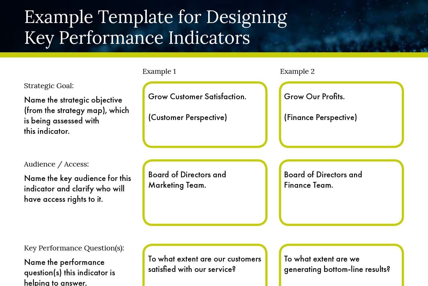 A Sample Kpi Template | Bernard Marr with KPI Report Template Sample