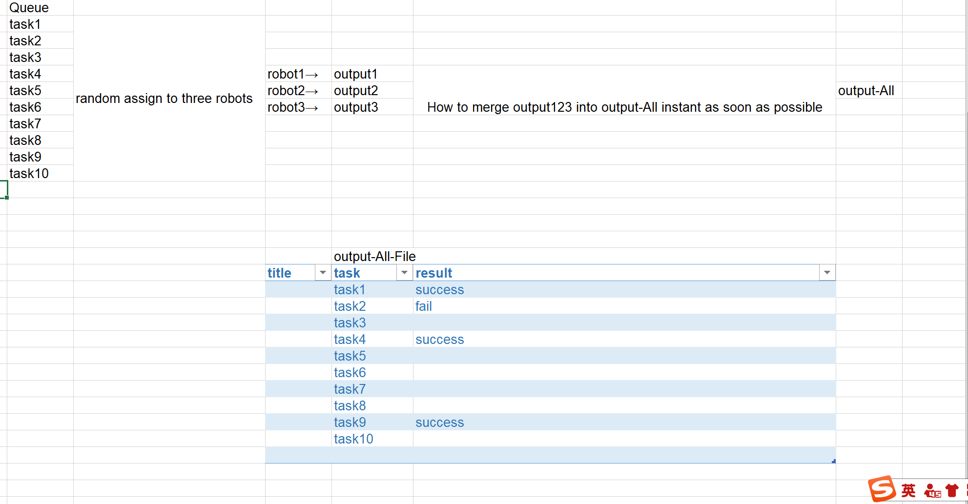 About Merging Gueue&amp;#039;S Output - Help - Uipath Community Forum in MiSeq Sample Sheet Template