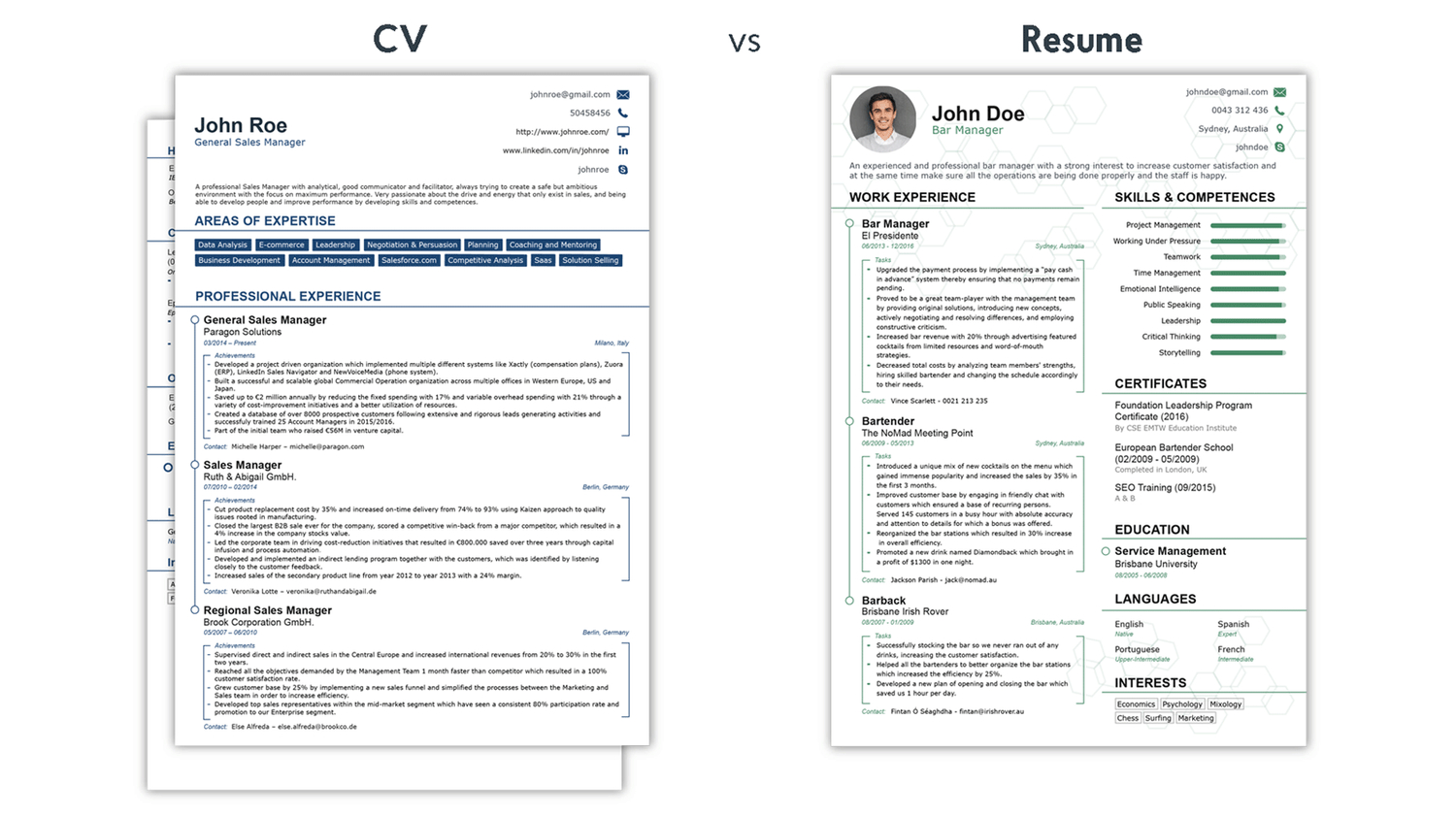 Academic Cv Example [Full Guide, Free Template + Tips!] pertaining to Sample Academic Cv Template