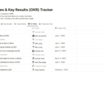 Achieve More With The Managementobjectives Model Throughout Mbo Sample Templates