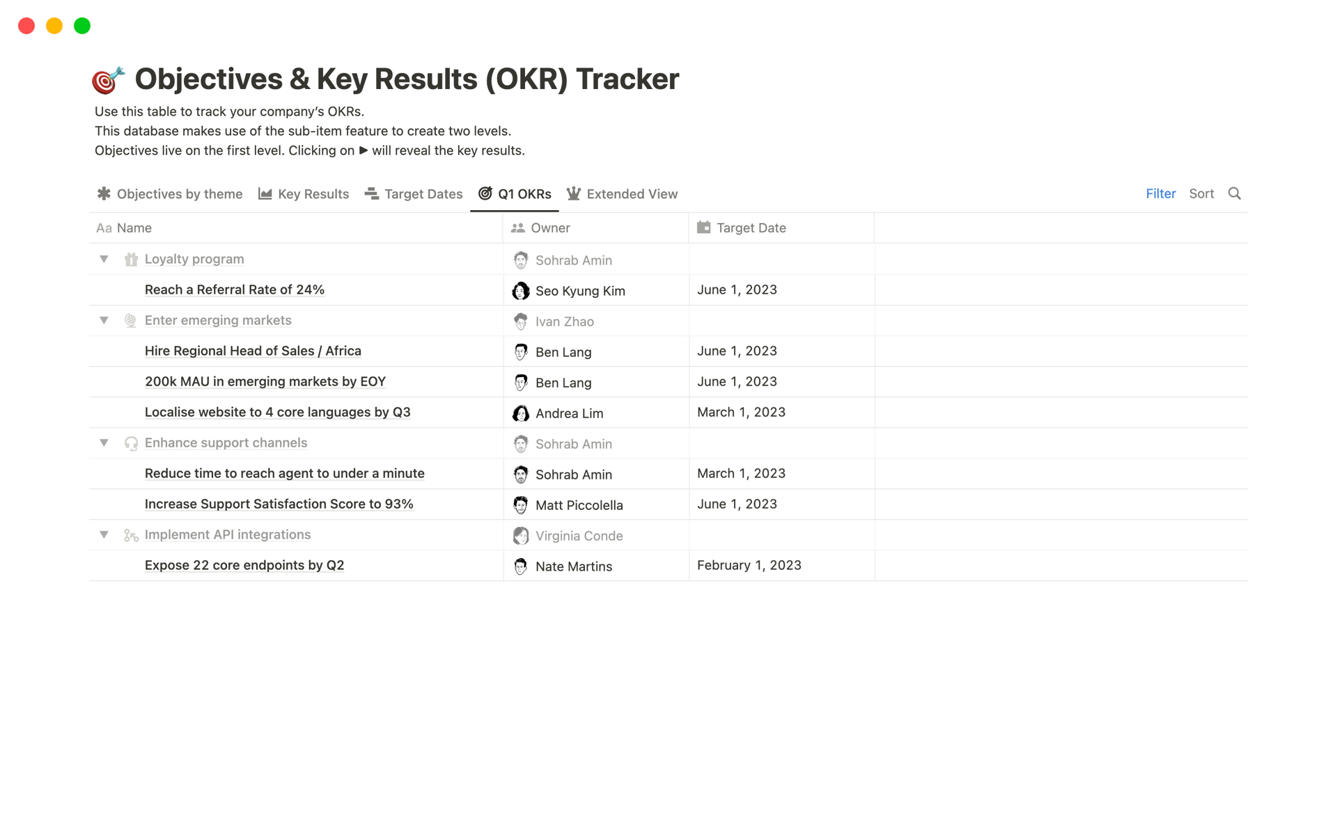 Achieve More With The Managementobjectives Model throughout Mbo Sample Templates