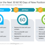 Action Plan For The Next 30 60 90 Days Of New Position Regarding Sample 90 Day Plan For New Job Template