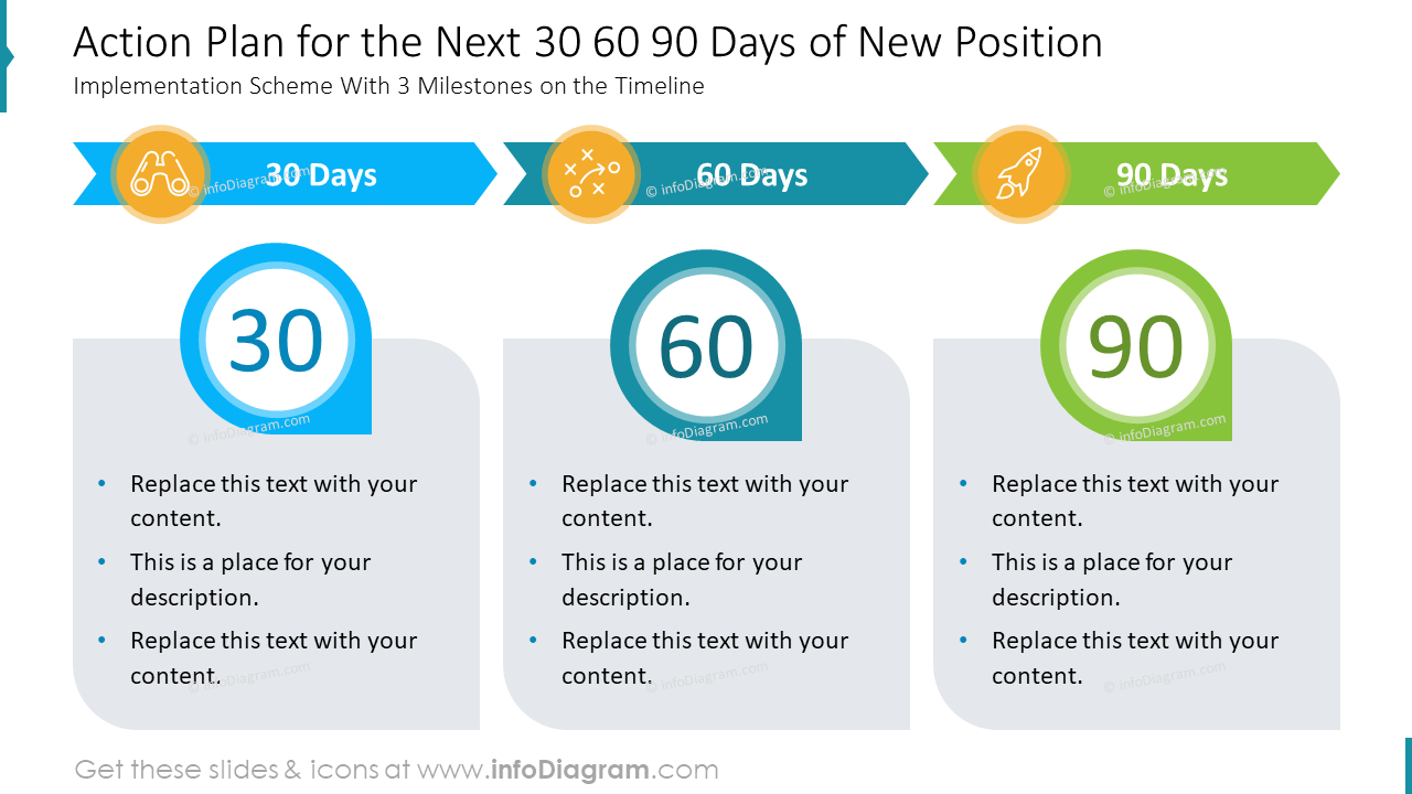 Action Plan For The Next 30 60 90 Days Of New Position regarding Sample 90-Day Plan For New Job Template