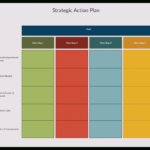 Action Plan Templates: Why They'Re Important + Examples   Bpi Throughout Action Plan Template Sample