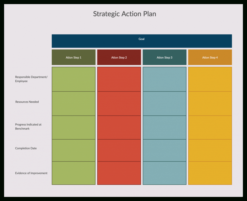 Action Plan Templates: Why They&amp;#039;Re Important + Examples - Bpi throughout Action Plan Template Sample