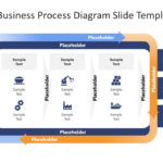 Advanced Business Process Diagram Powerpoint Template In Business Process Sample Template