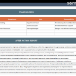 After Action Report Template | Instant Download Aar Format For After Action Report Template Sample