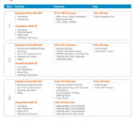 Agenda Template For Training Session With Regard To Training Agenda Sample Template