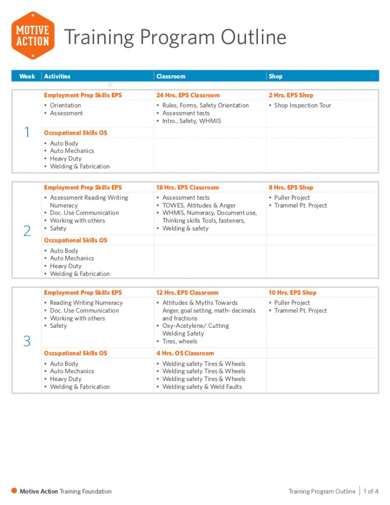 Agenda Template For Training Session with regard to Training Agenda Sample Template