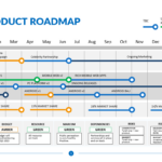 Agile Product Roadmap Template | 179+ Editable Agile Templates With Product Roadmap Template Sample