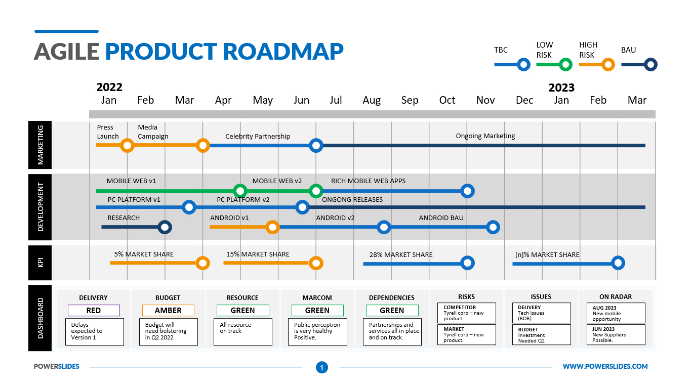 Agile Product Roadmap Template | 179+ Editable Agile Templates with Product Roadmap Template Sample