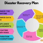 An Ultimate Guide To Disaster Recovery Plan L Examples & Template With Disaster Recovery Plan Template Sample